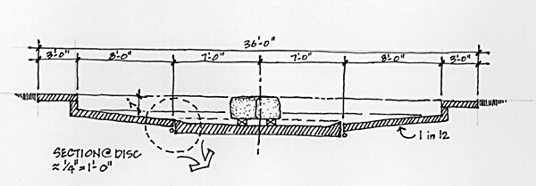 disc section