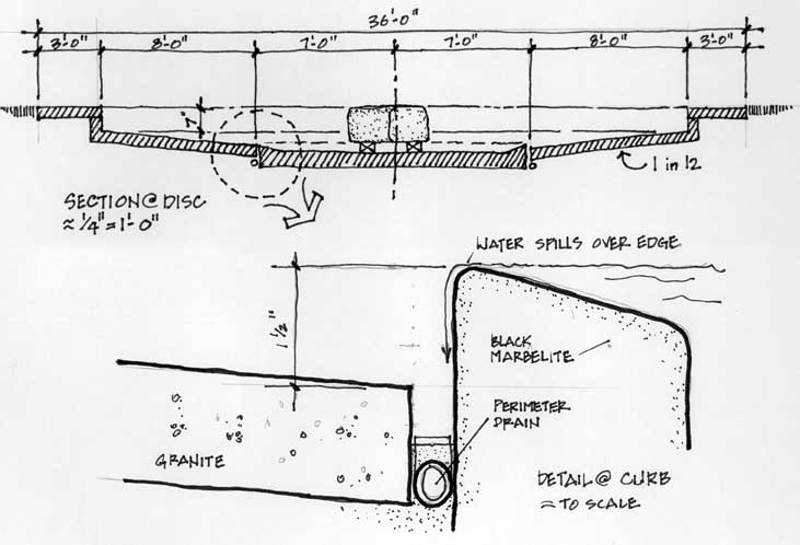 disc section curb detail